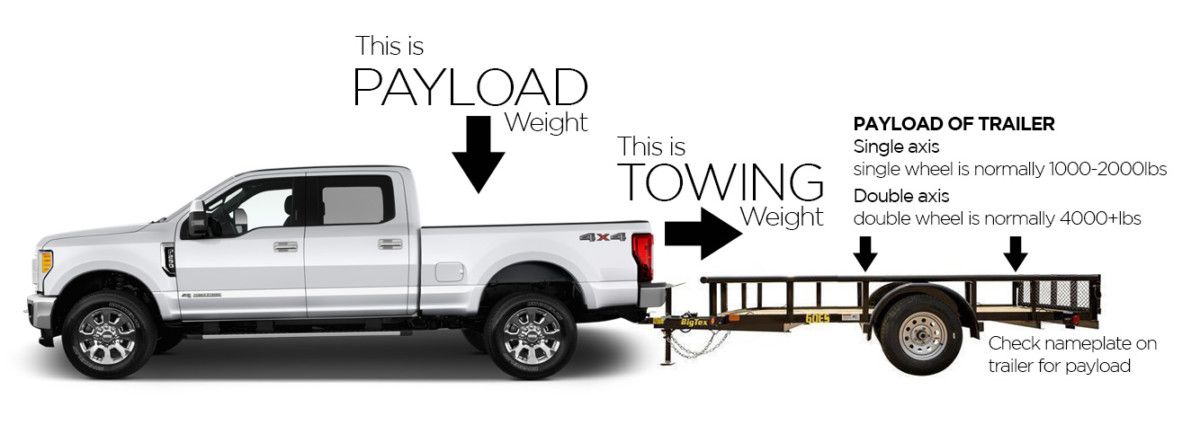 payload-towing-truck